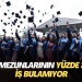 Tıp mezunlarının yüzde 30’u iş bulamıyor