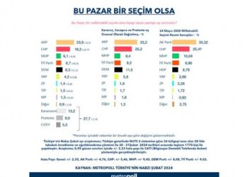 MetroPOLL anketine göre DEM Parti yükselişte