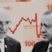 ANALİZ | Rasyonel politikalar 31 Mart baskısı altında: Ekonomide irrasyonel politikalara dönülecek mi?