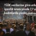 TÜİK verilerine göre erkeklerde işsizlik oranı yüzde 7,7 olurken kadınlarda yüzde 12,6