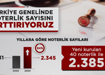 40 yeni noterlik kuruldu