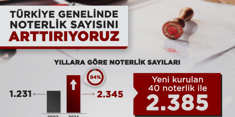 40 yeni noterlik kuruldu