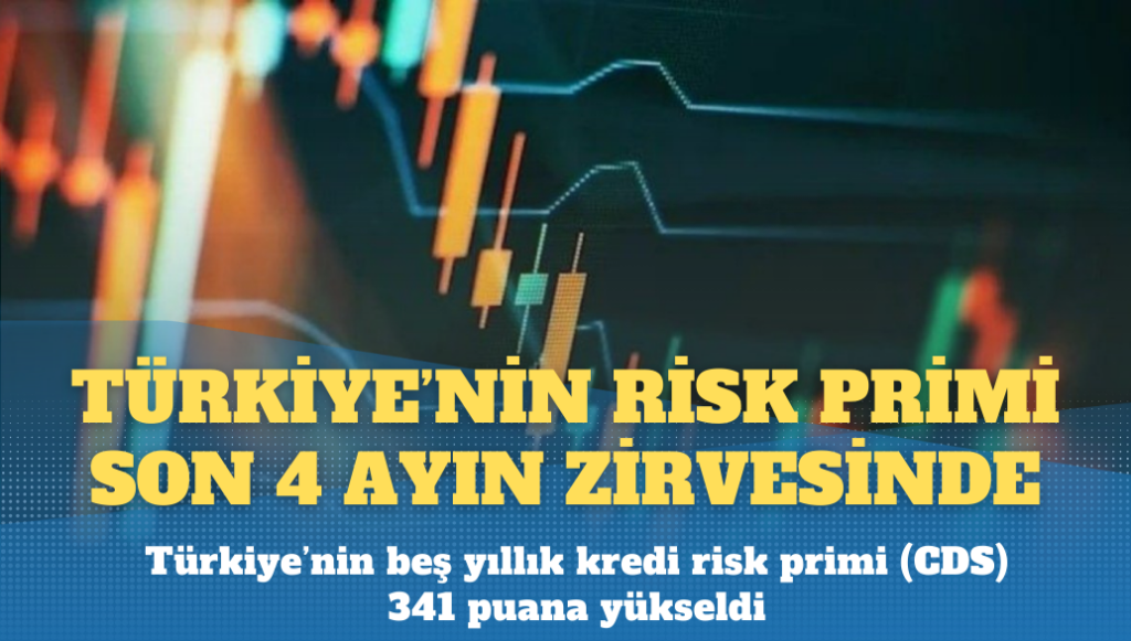 Türkiye’nin risk primi son dört ayın zirvesinde