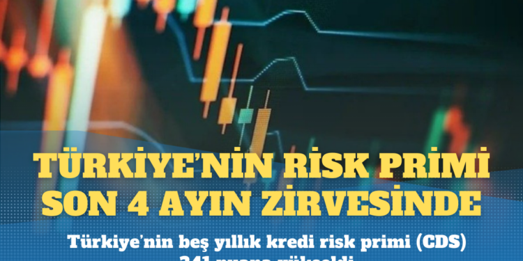 Türkiye’nin risk primi son dört ayın zirvesinde