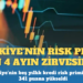 Türkiye’nin risk primi son dört ayın zirvesinde