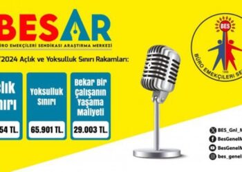 BES-AR: Yoksulluk sınırı 66 bine dayandı