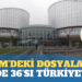 AİHM’deki dosyaların yüzde 36’sı Türkiye’den!