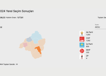 Isparta’da Aksu belediyesi bir oy farkla seçildi