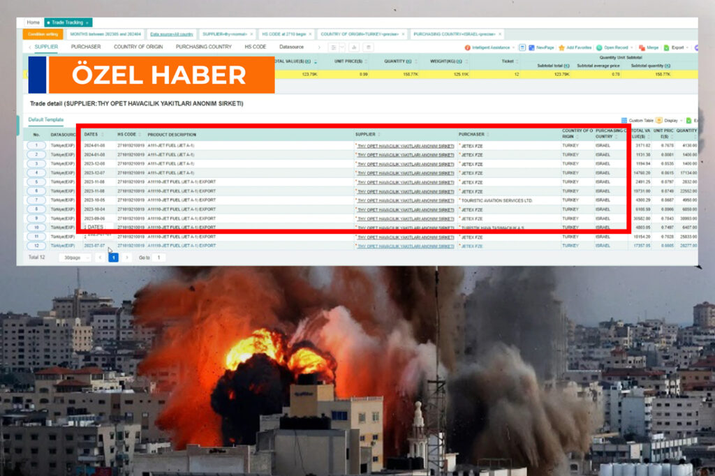 İşte belgesi; İsrail’in jet yakıtları Türkiye’den gidiyor, tedarikçi THY ve Petrol Ofisi!