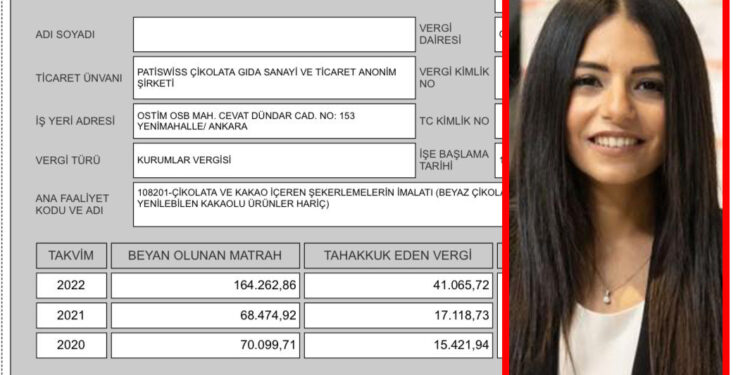 Müşteriye hakaret, vergi kaçırma suçlaması, işçi sömürüsü; Patiswiss’in skandalları bitmek bilmiyor