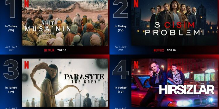 Netflix Türkiye'de geçen hafta en çok izlenen diziler: 'Ahit: Musa'nın Hikâyesi' zirvede
