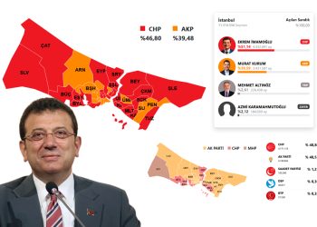Yıkım büyük; İstanbul’da AKP’nin ilçe belediye sayısı 24’ten 13’e düştü