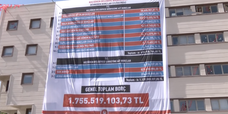 Turgut Altınok, ’10 milyon’ demişti; Keçiören Belediyesi’nin borcu 1 milyar 755 milyon TL olarak açıklandı