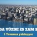 Mehmet Şimşek kirada yüzde 25 sınırının kalkacağını açıklamıştı