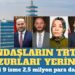 Yandaşların TRT’de ‘Huzurları’ yerinde: AKP’li 9 isme 2,5 milyon para dağıtıldı