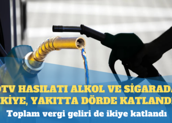 ÖTV hasılatı alkol ve sigarada ikiye, yakıtta dörde katlandı