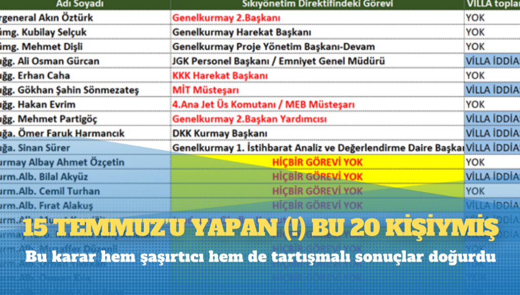 15 Temmuz’u yapan(!) bu 20 kişiymiş!