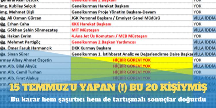 15 Temmuz’u yapan(!) bu 20 kişiymiş!