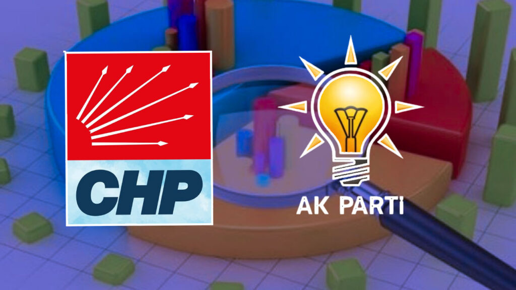 AKP'yi Kahredecek Sonuçlar: Seçmenler CHP'ye Kayıyor, Sandıktan Yine Birinci Çıktı