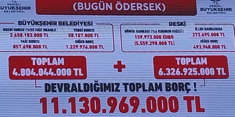 Belediyeler borç batağına saplandı