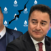 Parti İçinden Ali Babacan’a Çok Ağır Suçlamalar: 'Bizim Merkez Sağ Partilerin Hepsi Böyle, Hepsi Diktatör!'