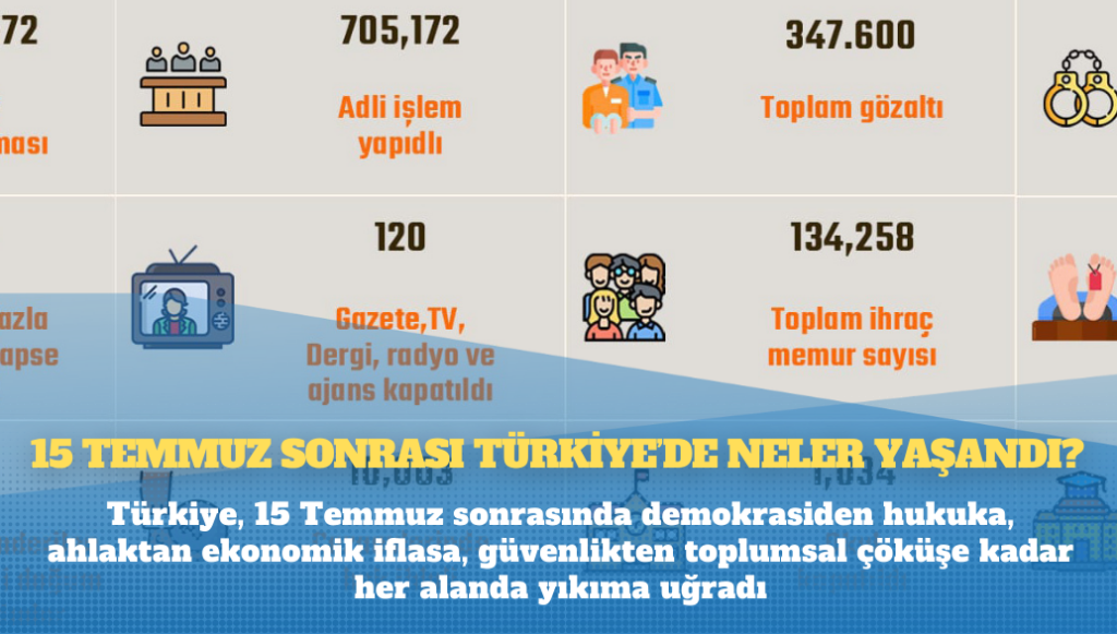 15 Temmuz sonrası Türkiye’de neler yaşandı?