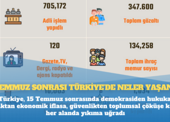 15 Temmuz sonrası Türkiye’de neler yaşandı?