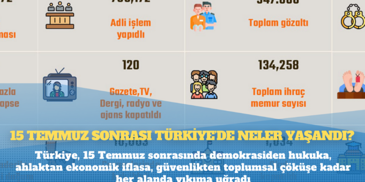 15 Temmuz sonrası Türkiye’de neler yaşandı?