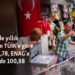 Türkiye’de yıllık enflasyon TÜİK’e göre yüzde 61,78, ENAG’a göre yüzde 100,88