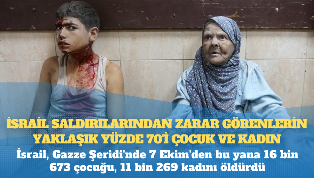 İsrail, Gazze Şeridi’nde 7 Ekim’den bu yana 16 bin 673 çocuğu, 11 bin 269 kadını öldürdü