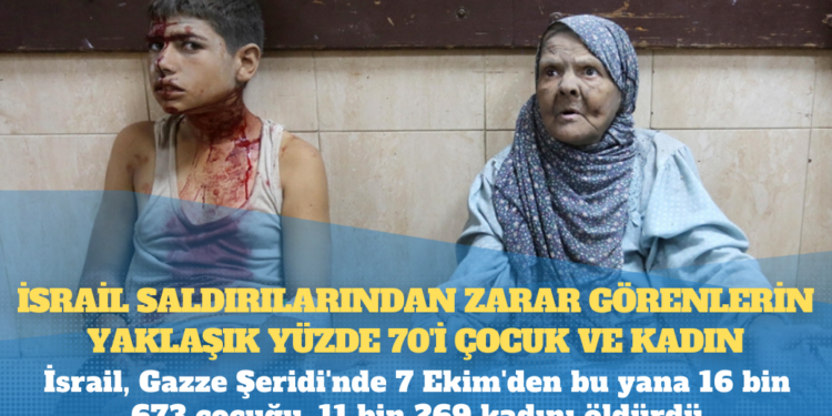 İsrail, Gazze Şeridi’nde 7 Ekim’den bu yana 16 bin 673 çocuğu, 11 bin 269 kadını öldürdü