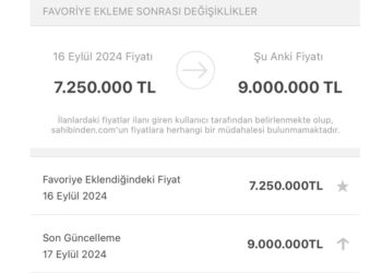Kredi faiz oranlarının düşeceği haberleri sonrası konutta fahiş fiyat artışına 100 bin lira ceza!
