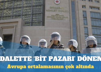 Rapor: Türkiye, adalete kişi başı 15 avro harcıyor