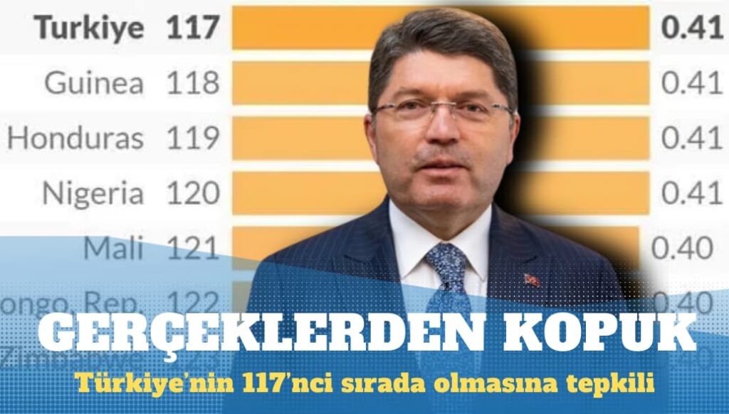 Adalet bakanı, hukukun üstünlüğünde Türkiye’nin 117’nci sırada olmasına tepkili