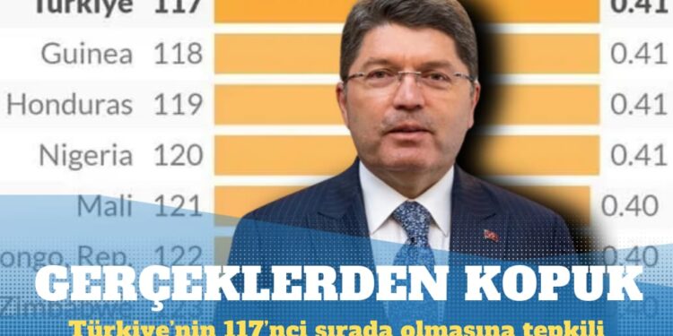 Adalet bakanı, hukukun üstünlüğünde Türkiye’nin 117’nci sırada olmasına tepkili