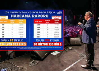 Mansur Yavaş Açıkladı! AKP ve CHP Döneminde Ne Kadar Harcama Yapıldı? İşte O Rapor...