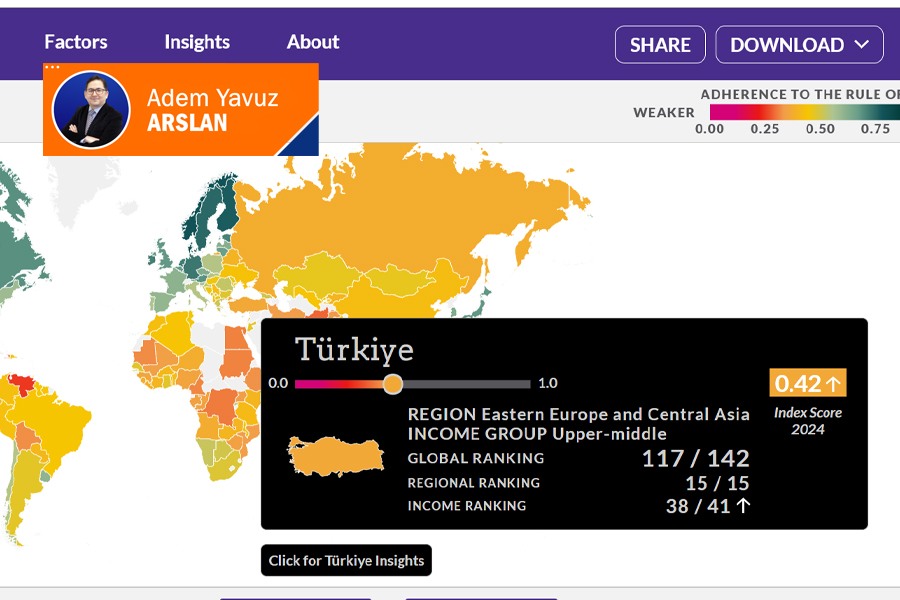 Türkiye ‘Top 10’da; ne kadar övünseniz az! 