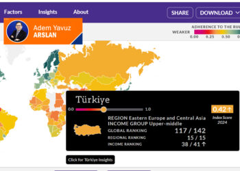 Türkiye ‘Top 10’da; ne kadar övünseniz az! 