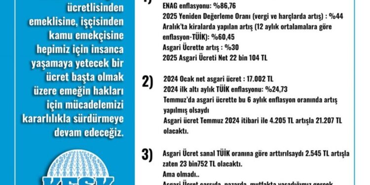 KESK ve DİSK’ten asgari ücret tepkisi: Tek kelimeyle rezalet