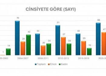 Sosyo Politik araştırması: İntiharlar artıyor, Sêrt ilk sırada