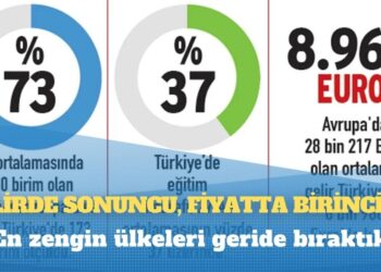 Gelirde sonuncu, fiyatta birinciyiz: En zengin ülkeleri geride bıraktık