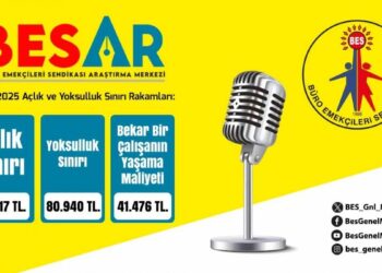 BES-AR: Açlık sınırı 30 bin 617 TL