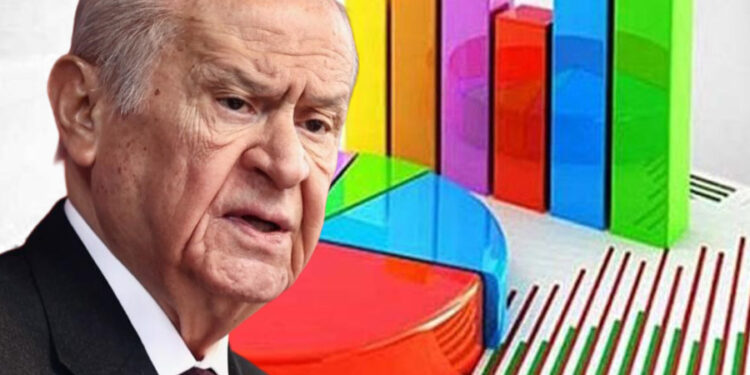 Bahçeli’ye şok; vatandaşların yüzde 72’si ‘Öcalan’ çağrısını yanlış buldu