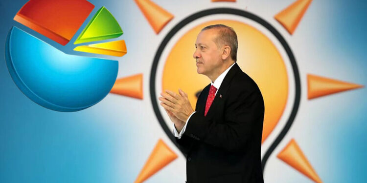 MetroPOLL’den Dikkat Çeken Anket! 'AKP’nin Oylarının Yükselme Nedeni…' Diyerek Açıkladı