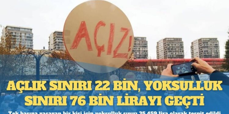 BİSAM: Açlık sınırı 22 bin, yoksulluk sınırı 76 bin lirayı geçti