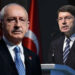 Adalet Bakanı Tunç, kurultay soruşturmasında Kılıçdaroğlu’nu işaret etti