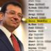İBB Başkanı İmamoğlu Cephesinden Bir 'Sahte Diploma' Hamlesi Daha