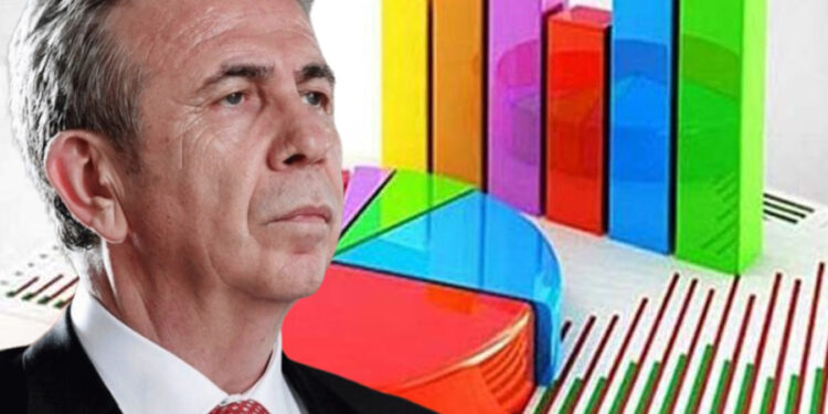 Son seçim anketinde Mansur Yavaş ve CHP birinci çıktı