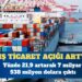 Dış ticaret açığı arttı
