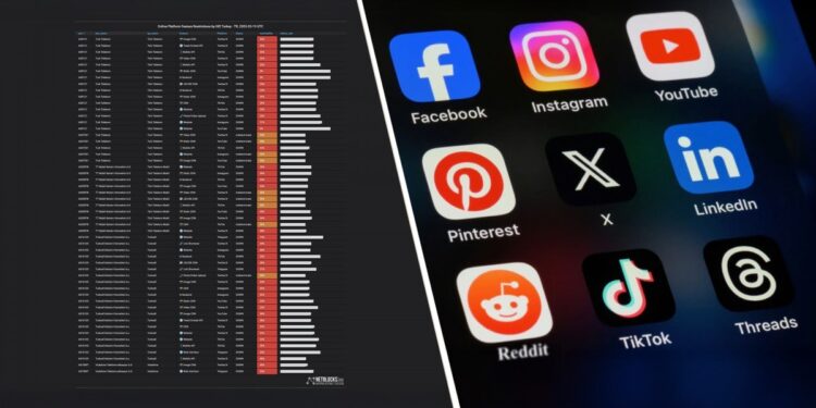 İmamoğlu gözaltısından sonra sanal medyaya kısıtlama